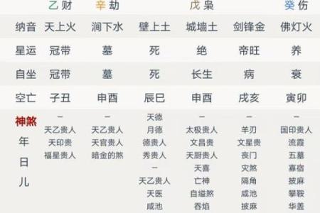 八字中的“四长生” 快来看看你有没有