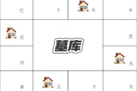 紫薇斗数看妻子经商