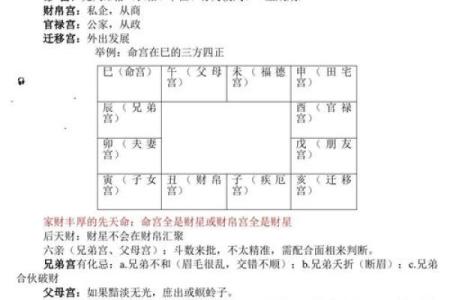 紫微斗数诸星落诸宫之，紫微星：阴土疾厄宫详解