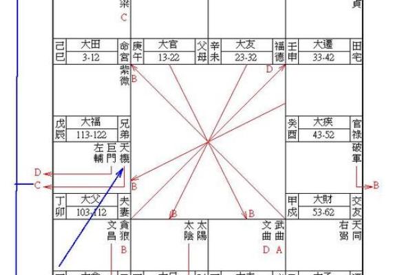 紫薇斗数换工作