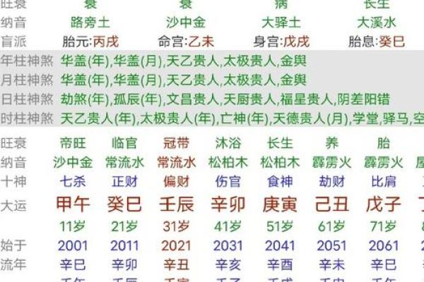 生辰八字中是七杀命格的女生命运如何？