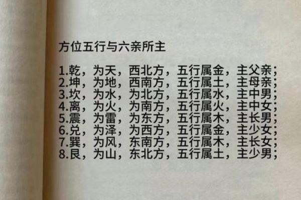 风水学入门知识，初学必背口诀