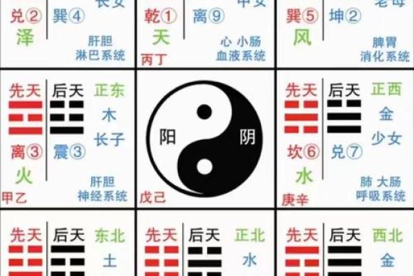 风水学入门知识，初学必背口诀
