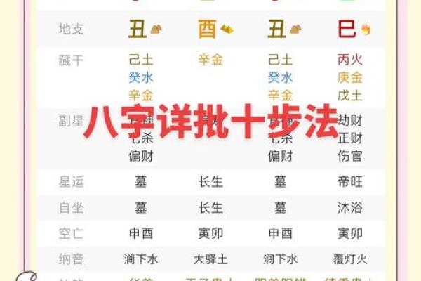 怎么看八字格局层次高低