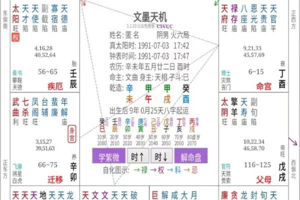 紫薇斗数与堪舆