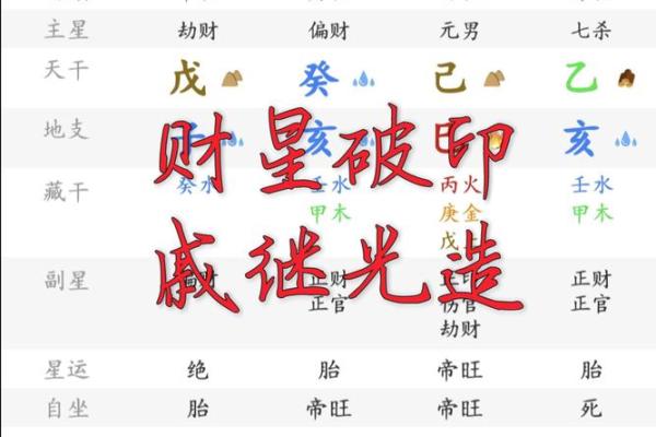 偏印系列第十七例 八字#八字