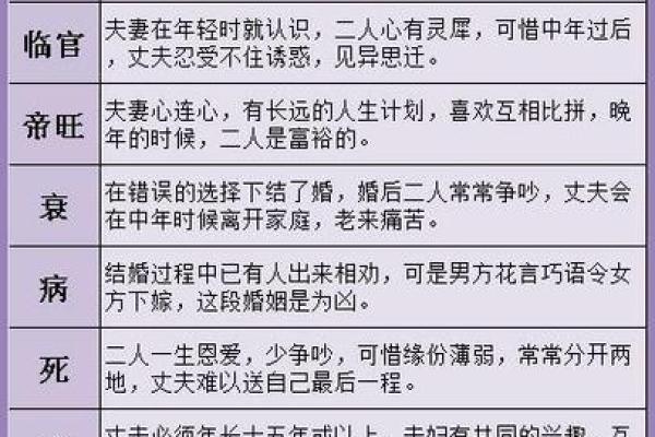 时辰算命 戌时出生的人婚姻情况