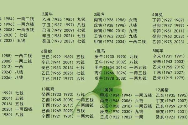 婚姻合八字算命免费称骨 八字称骨算命表男女版
