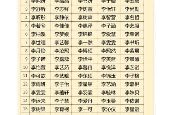 2019年5月2号丑时出生的男孩应该起什么样的名字姓名