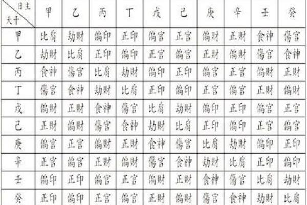 八字算命-详解出生日期的阴阳属性