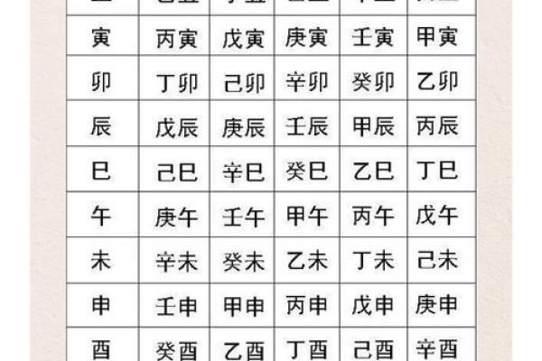 八字算命-详解出生日期的阴阳属性