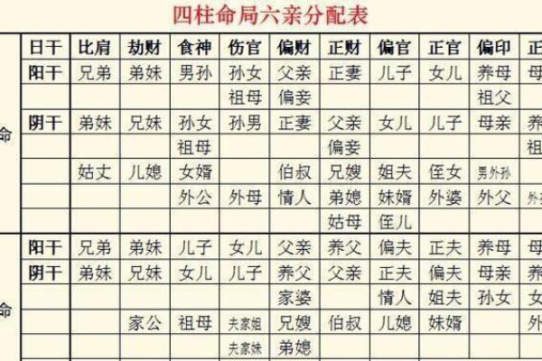 怎么通过八字看父母婚姻