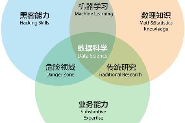 大数据测试是干嘛的,大数据测试怎么测