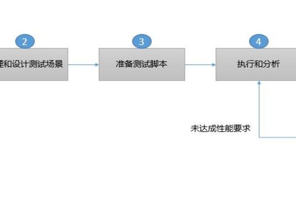 大数据测试是干嘛的,大数据测试怎么测