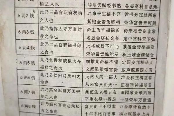 几两几钱命 算命几两几钱命查询表