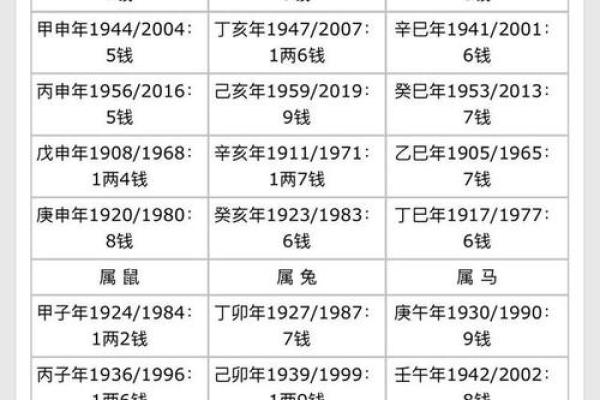 几两几钱命 算命几两几钱命查询表