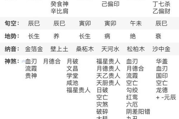 姓名生日八字配对大全男 姓名生日配对性格色彩？