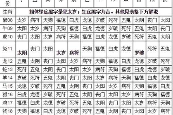命理学：八字命宫，十二神煞吉凶论断！_1