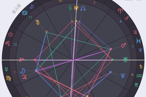 怎么知道自己的星盘 如何查询自己的星盘
