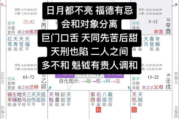 紫薇斗数夫妻助力
