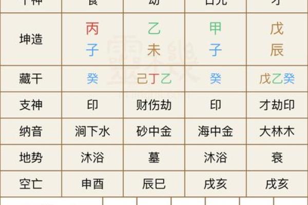 问真八字排盘,问真八字基本命盘