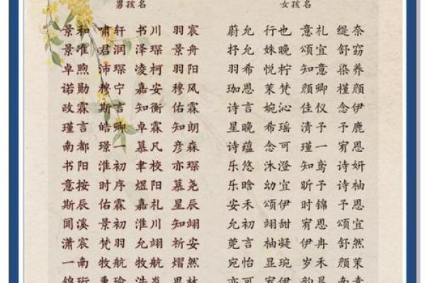 国学测试姓名配对 国学测名字？