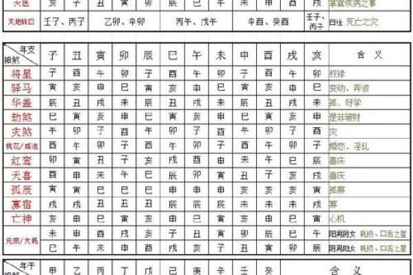 八字喜用神在线查询