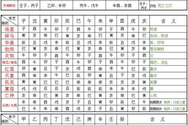 八字喜用神在线查询