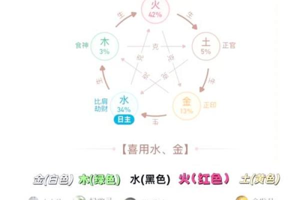 八字身弱不好吗
