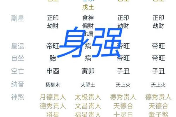 八字身弱不好吗