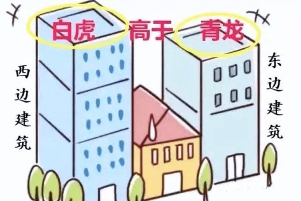 农村自建房风水注意事项与禁忌 农村自建房风水注意事项与禁忌12X12