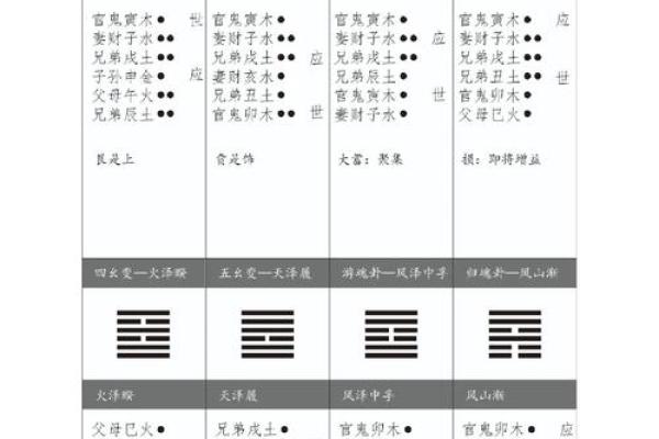 摇卦算命准吗