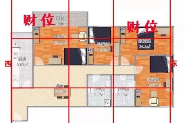 套房风水家中的财位在什么位置上