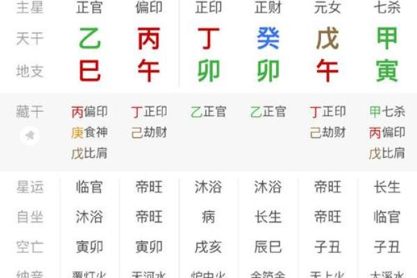 出名八字