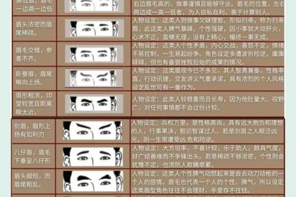 耳朵高于眉毛的人 面相算命