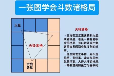 紫微斗数诸星落诸宫之：天同星官禄宫详解
