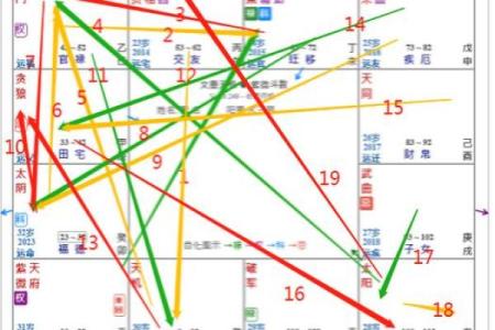 紫薇斗数换工作
