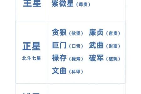 紫薇斗数化禄星