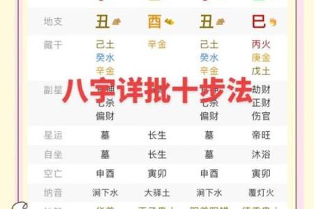 怎么看八字格局层次高低