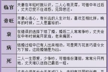 时辰算命 戌时出生的人婚姻情况