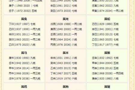 婚姻合八字算命免费称骨 八字称骨算命表男女版