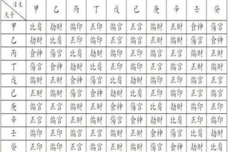八字算命-详解出生日期的阴阳属性
