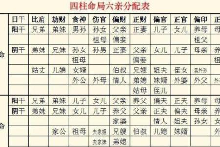 怎么通过八字看父母婚姻
