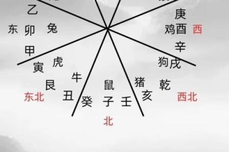 命理学：八字改运秘法，提高运势的准确方法！_1