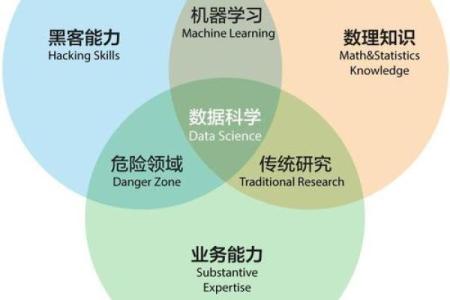 大数据测试是干嘛的,大数据测试怎么测