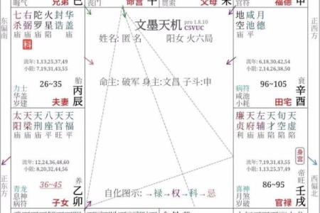 紫薇斗数命宫看性格