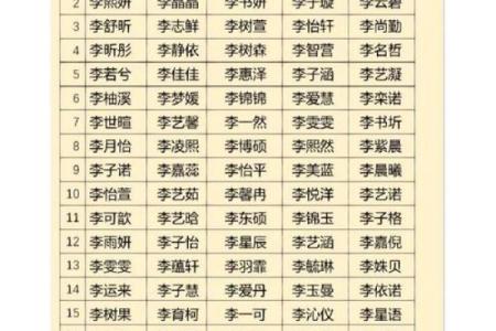 免费测试情侣名字,情侣姓名测试
