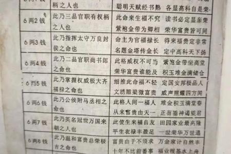 几两几钱命 算命几两几钱命查询表