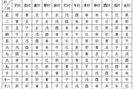 命理学：八字命宫，十二神煞吉凶论断！_1