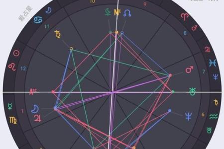 怎么知道自己的星盘 如何查询自己的星盘